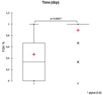 Ultrasonographic changes in fetal gastrointestinal motility during the last ten days before parturition in dogs